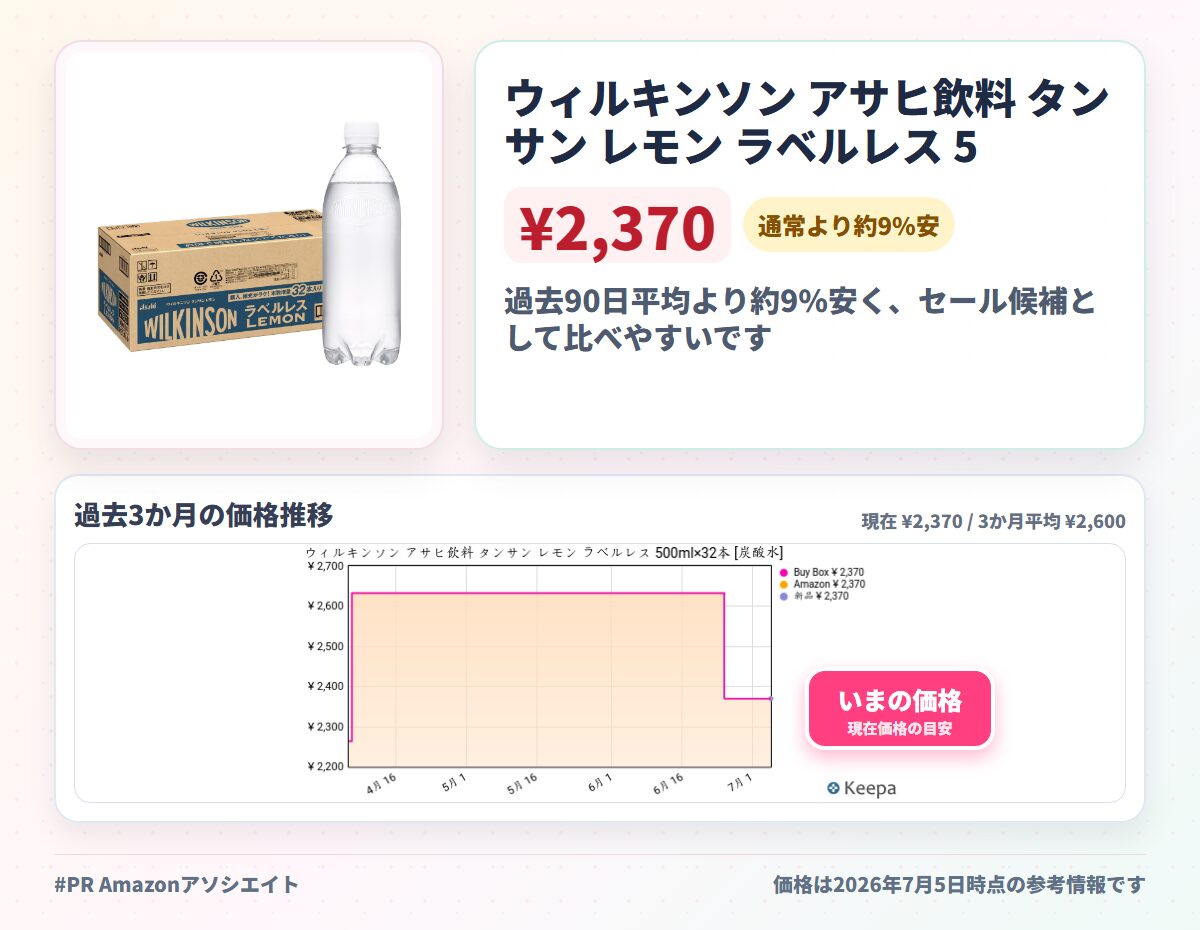 ウィルキンソン アサヒ飲料 タンサン レモン ラベルレス 500ml×32本