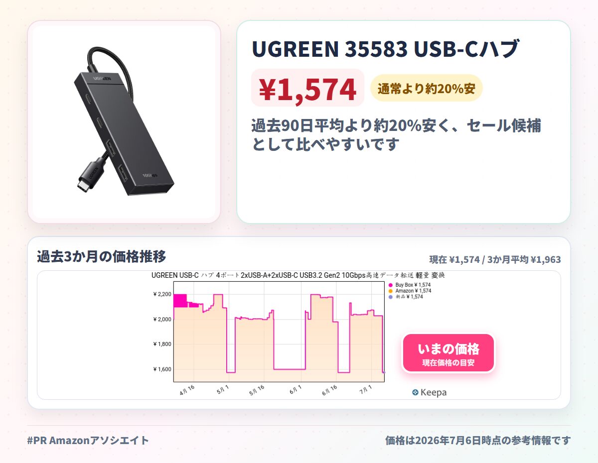 UGREEN 35583 USB-Cハブ