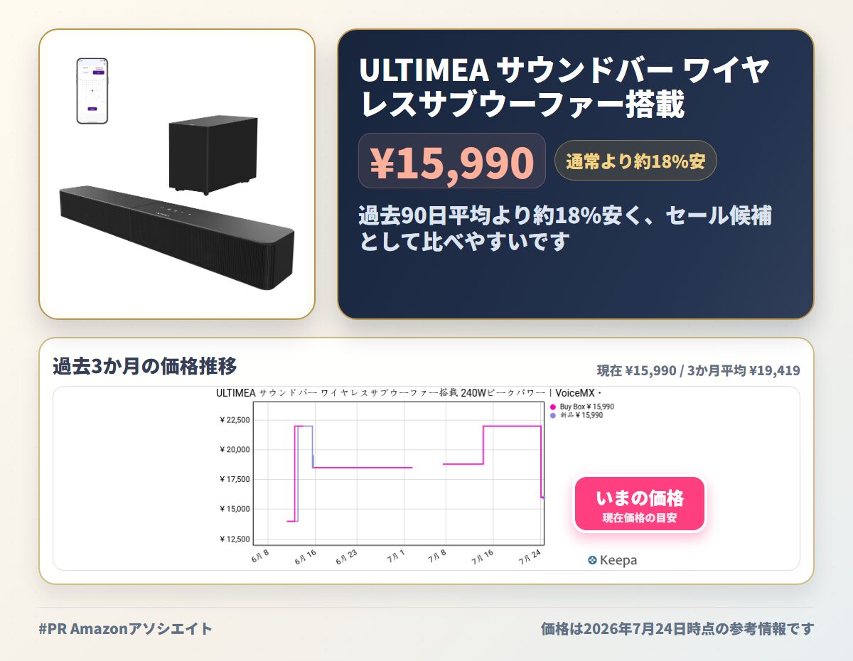 ULTIMEA サウンドバー ワイヤレスサブウーファー搭載 240Wピークパワー｜VoiceMX・BassMX｜2.1ch 専用アプリで音質調整可能（10バンドEQ・121プリセット）Bluetooth 6.0・HDMI・光デジタル スマートTVに最適 Poseidon M30