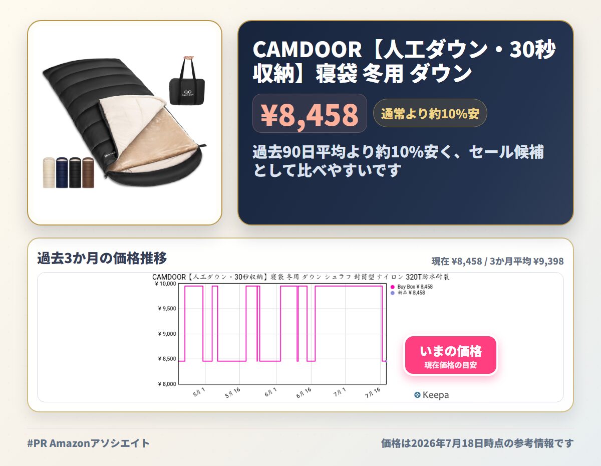CAMDOOR【人工ダウン・30秒収納】寝袋 冬用 ダウン シュラフ 封筒型 ナイロン 320T防水耐裂 1.8kg 2.2kg キャンプ 寝袋 コンパクト -15℃~20℃耐寒 オールシーズン 丸洗い可能 車中泊 防災 登山 アウトドア キャンプ用 春用 夏用 秋用 冬用 室内外 収納袋付き