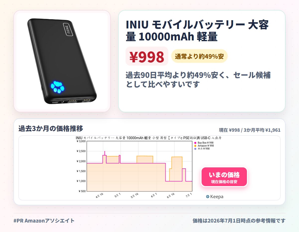 INIU モバイルバッテリー 大容量 10000mAh 軽量 小型 薄型【タイプc PSE認証済 USB-C 入出力&USB-A 出力】 3台同時充電 モバイル・バッテリー ポータブル モバイル 携帯充電器 バッテリー/旅行/出張/通勤/機内持ち込みok/防災/アウトドア/緊急用などの必携品