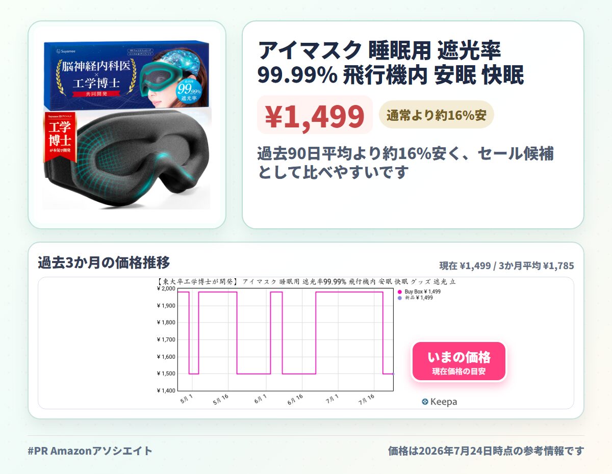 アイマスク 睡眠用 遮光率99.99% 飛行機内 安眠 快眠 グッズ 遮光 立体 軽量 【信頼の日本ブランド／3Dフェイスマッピング搭載】 Suyamee (ブラック)