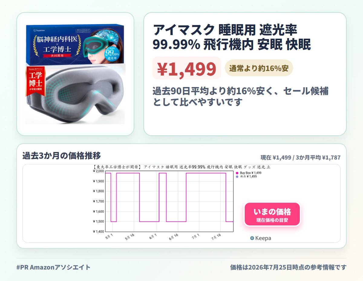 アイマスク 睡眠用 遮光率99.99% 飛行機内 安眠 快眠 グッズ 遮光 立体 軽量 【信頼の日本ブランド／3Dフェイスマッピング搭載】 Suyamee (グレー)