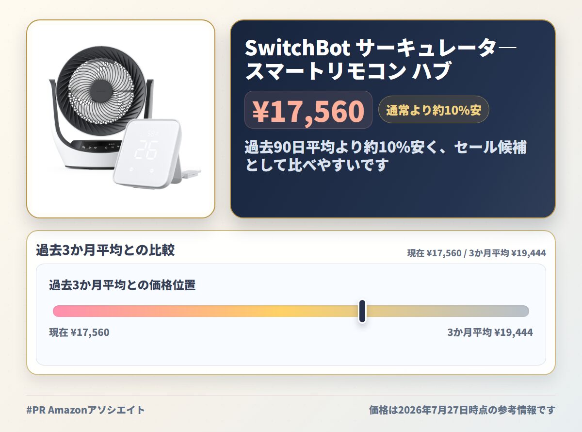 SwitchBot サーキュレータ― スマートリモコン ハブ2 省エネ ‐ 温湿度計機能付き 遠隔操作 アレクサ スイッチボット 換気 空気循環 熱中症対策 Google Home IFTTT イフト Siriに対応 スマートホーム 節電(サーキュレータ―+ハブ2)