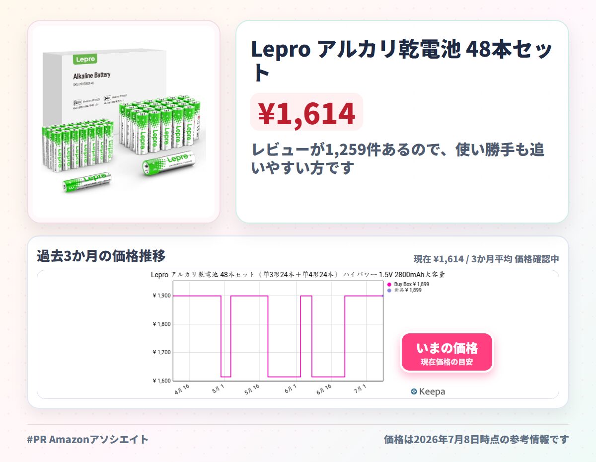 Lepro アルカリ乾電池 48本セット（単3形24本＋単4形24本） ハイパワー 1.5V 2800mAh大容量 液漏れ防止 耐久 長持ち 長期間保存可能 乾電池式モバイルバッテリー おもちゃ 電池式ランタン 懐中電灯 時計 リモコン 携帯ラジオ 防災用