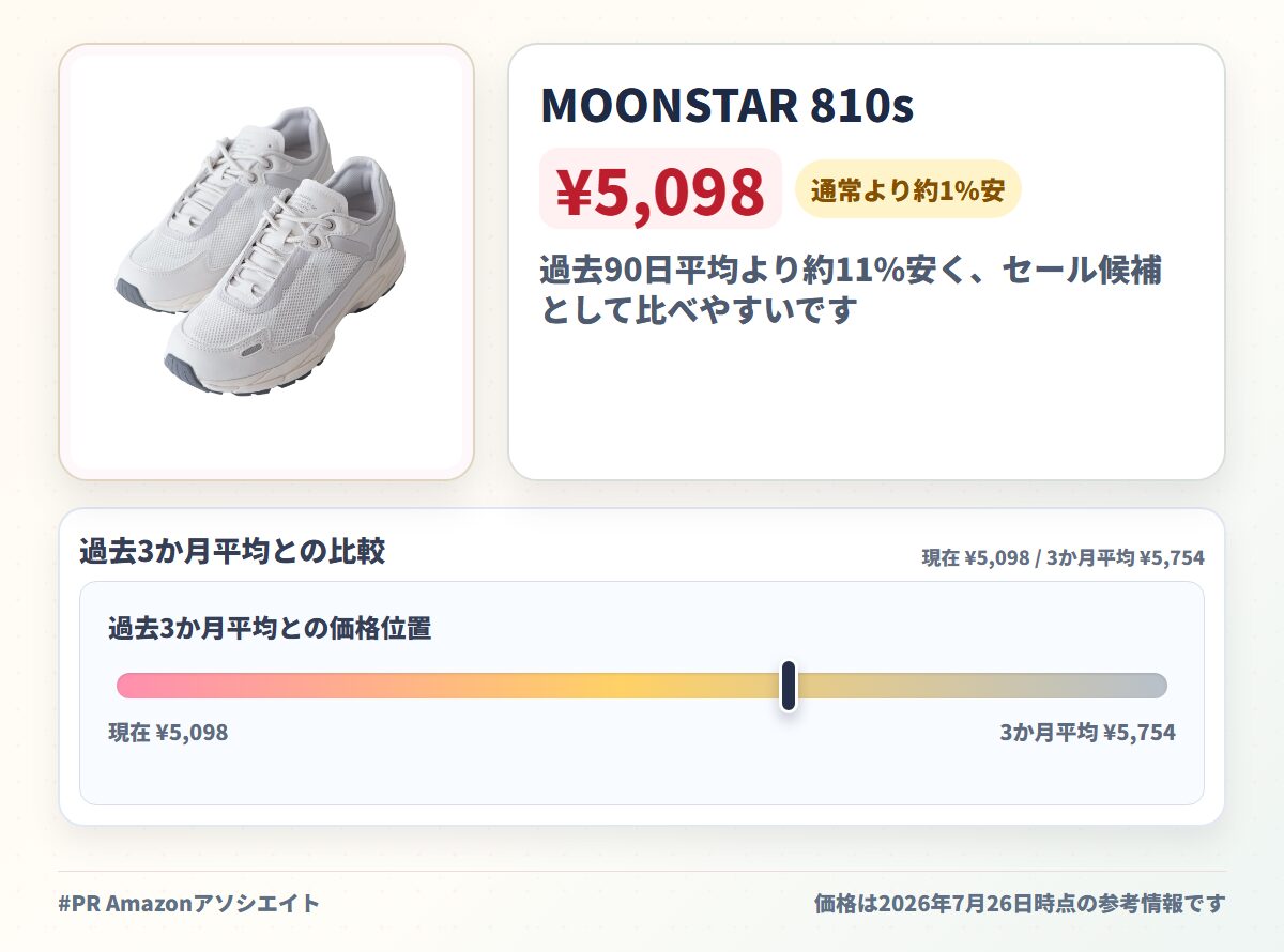 MOONSTAR 810s(ムーンスター エイトテンス) ユニセックス大人 810s(ムーンスター エイトテンス) ユニセックス大人 TRASDENスニーカー