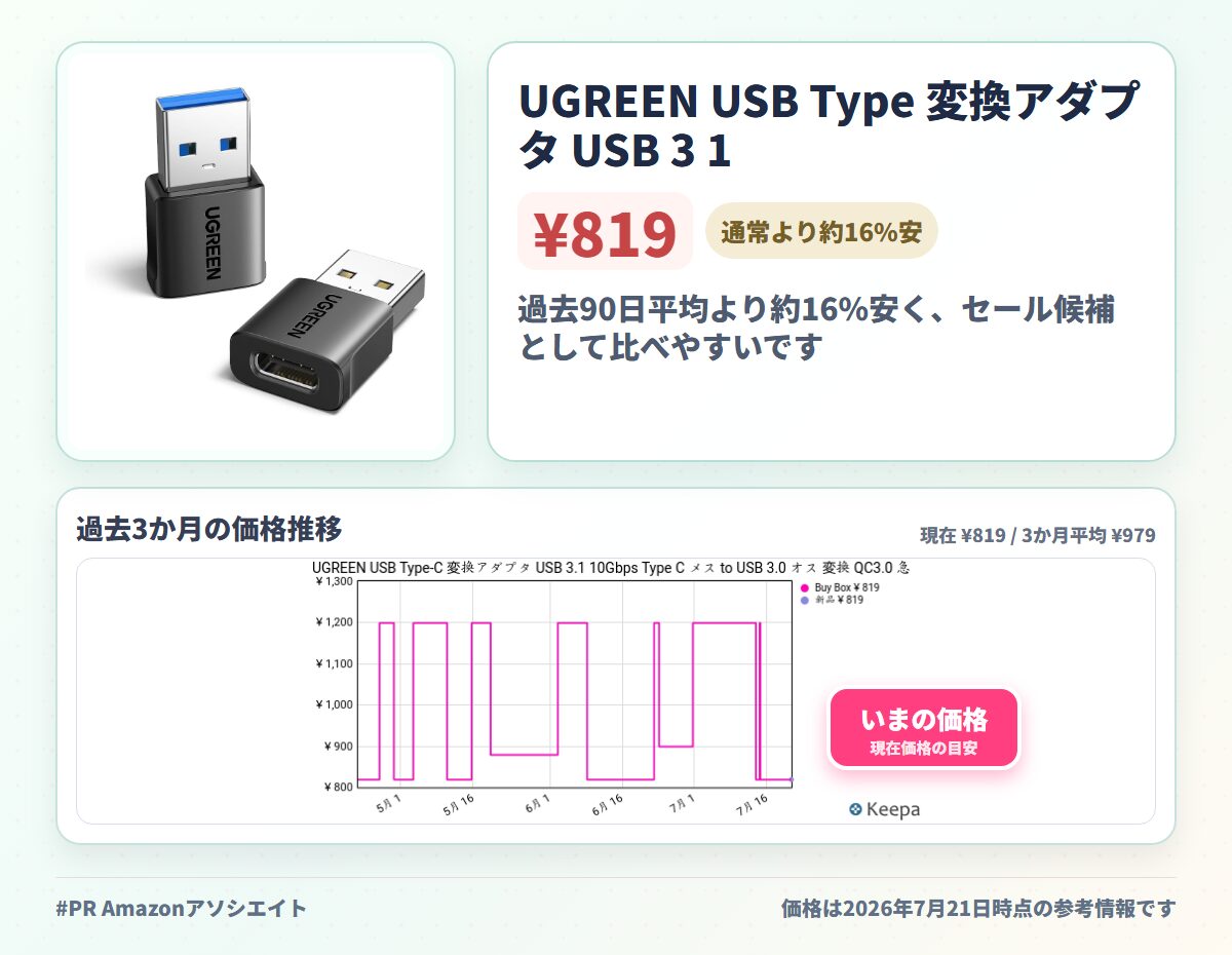 UGREEN USB Type 変換アダプタ USB 3 1 10G