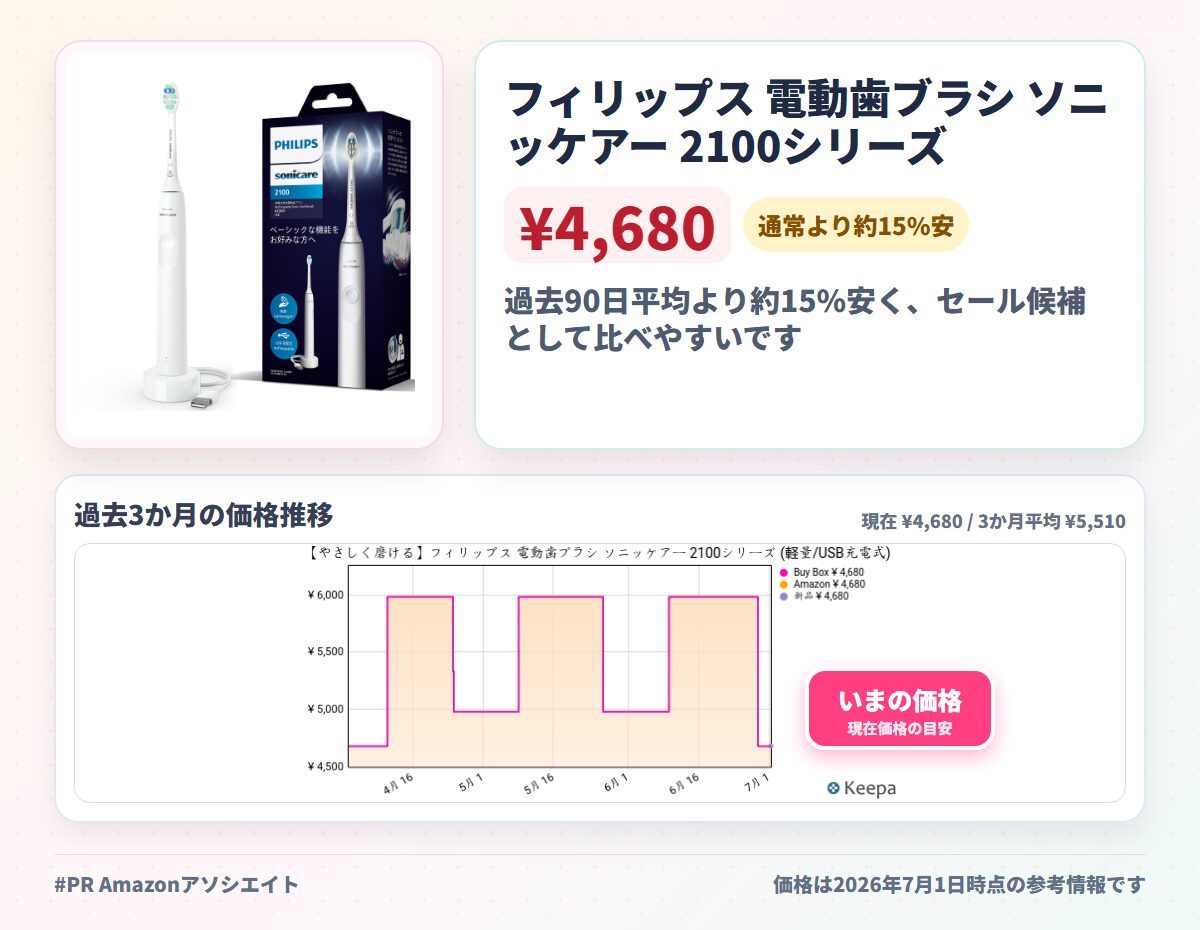 フィリップス 電動歯ブラシ ソニッケアー 2100シリーズ (軽量/USB充電式) HX3651/23 ホワイト