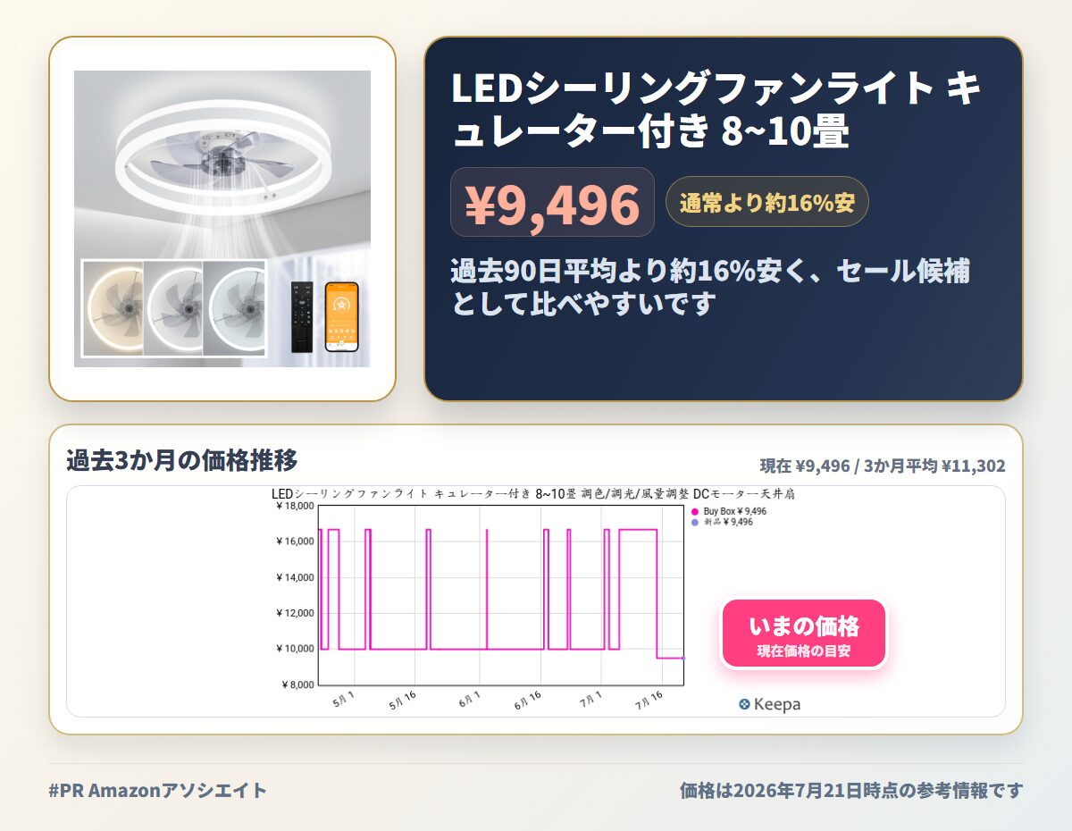 LEDシーリングファンライト キュレーター付き 8~10畳 調色/調光/風量調整 DCモーター天井扇 最大5200LM ファン正逆回転 タイマー機能 節電 省エネ 寝室 和室 天井照明 空気循環 リモコン/説明書付 Φ50CM