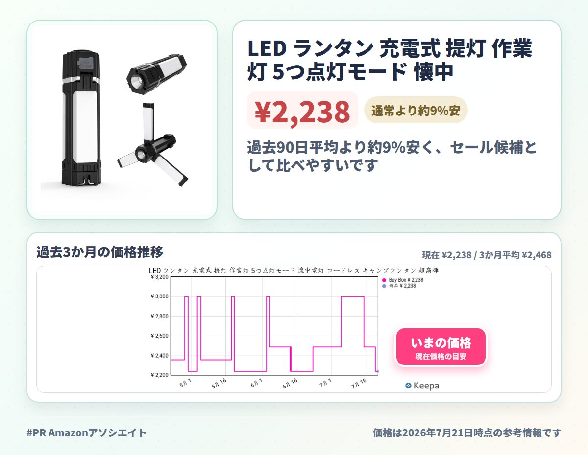 LED ランタン 充電式 提灯 作業灯 5つ点灯モード 懐中電灯 コードレス キャンプランタン 超高輝度 折り畳み式 USB充電 防水 アウトドア キャンプ 登山 夜釣り 防災 停電 緊急 非常用 昼白色