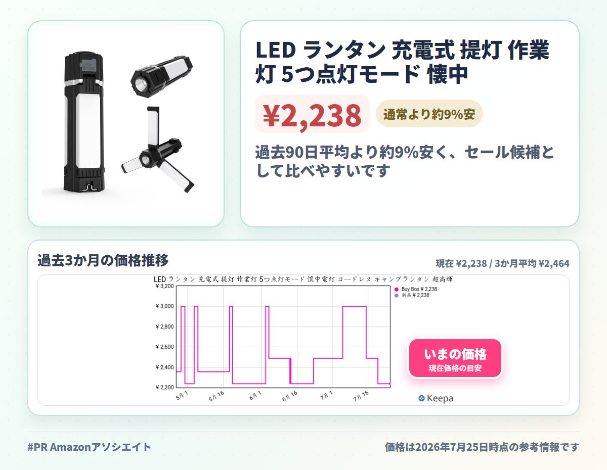 LED ランタン 充電式 提灯 作業灯 5つ点灯モード 懐中電灯 コードレス キャンプランタン 超高輝度 USB充電 IP65防水 アウトドア 防災 | キャンプ ライト 折り畳み式 キャンプ 登山 夜釣り 停電 緊急 非常用 昼白色
