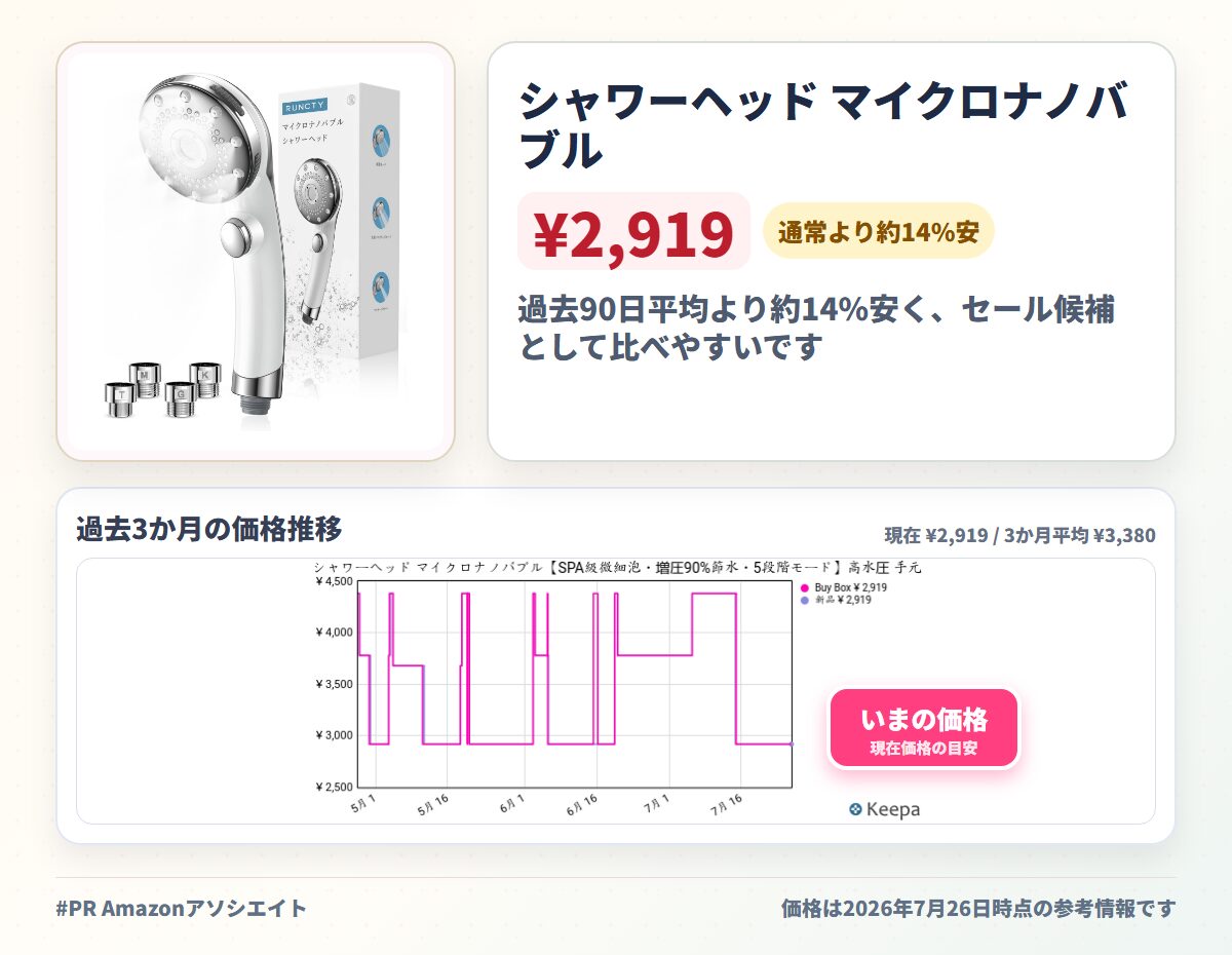 シャワーヘッド マイクロナノバブル【SPA級微細泡・増圧90%節水・5段階モード】高水圧 手元止水 ミストシャワー 毛穴洗浄 頭皮ケア 美肌 保温保湿 軽量設計 工具不要簡単取付 4種アダプター（K/M/T/G）全規格対応（ホワイト）
