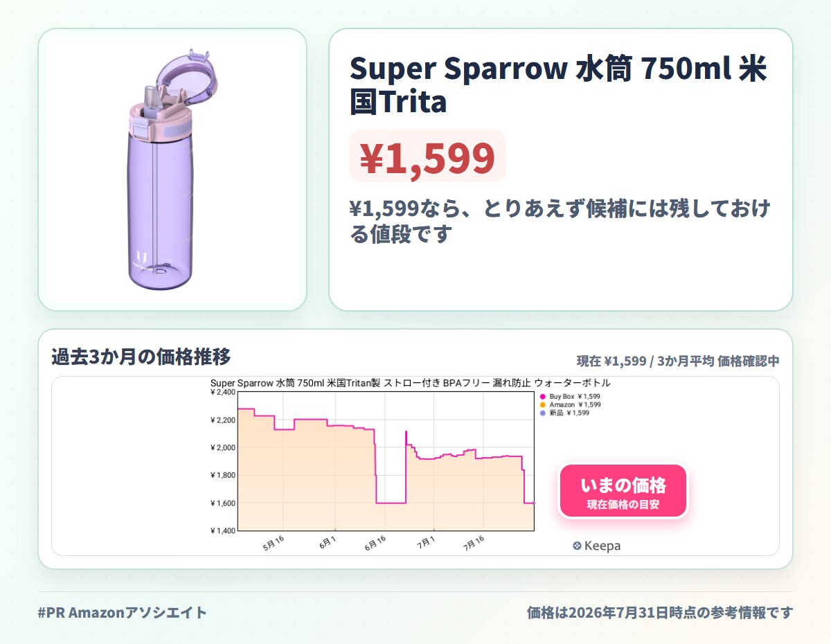 Super Sparrow 水筒 750ml 米国Tritan製 ストロー付き BPAフリー 漏れ防止 ウォーターボトル | 学校・ジム・アウトドア対応、片手で飲みやすい設計、毎日の水分補給に便利、持ち運びやすい