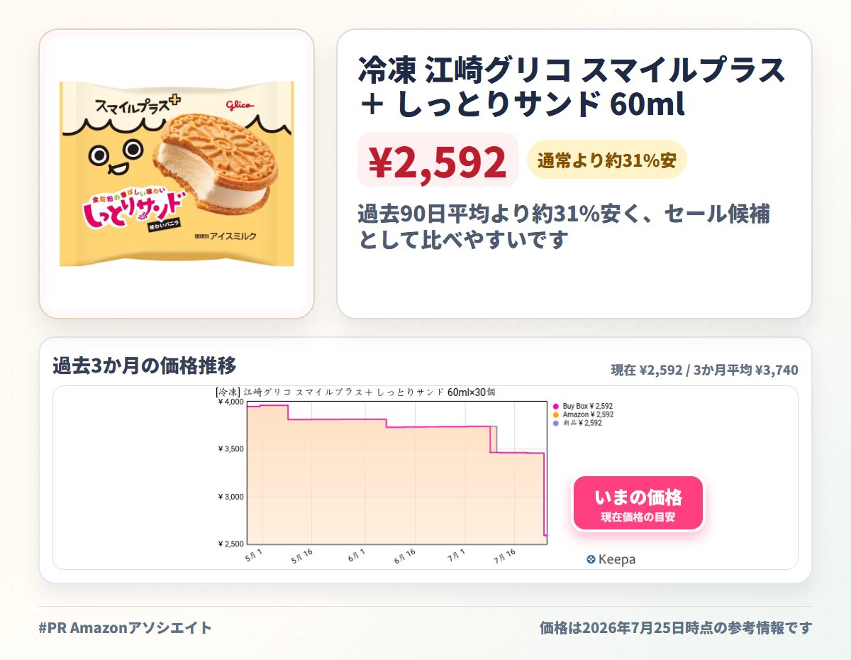 冷凍 江崎グリコ スマイルプラス+ しっとりサンド 60ml×30個