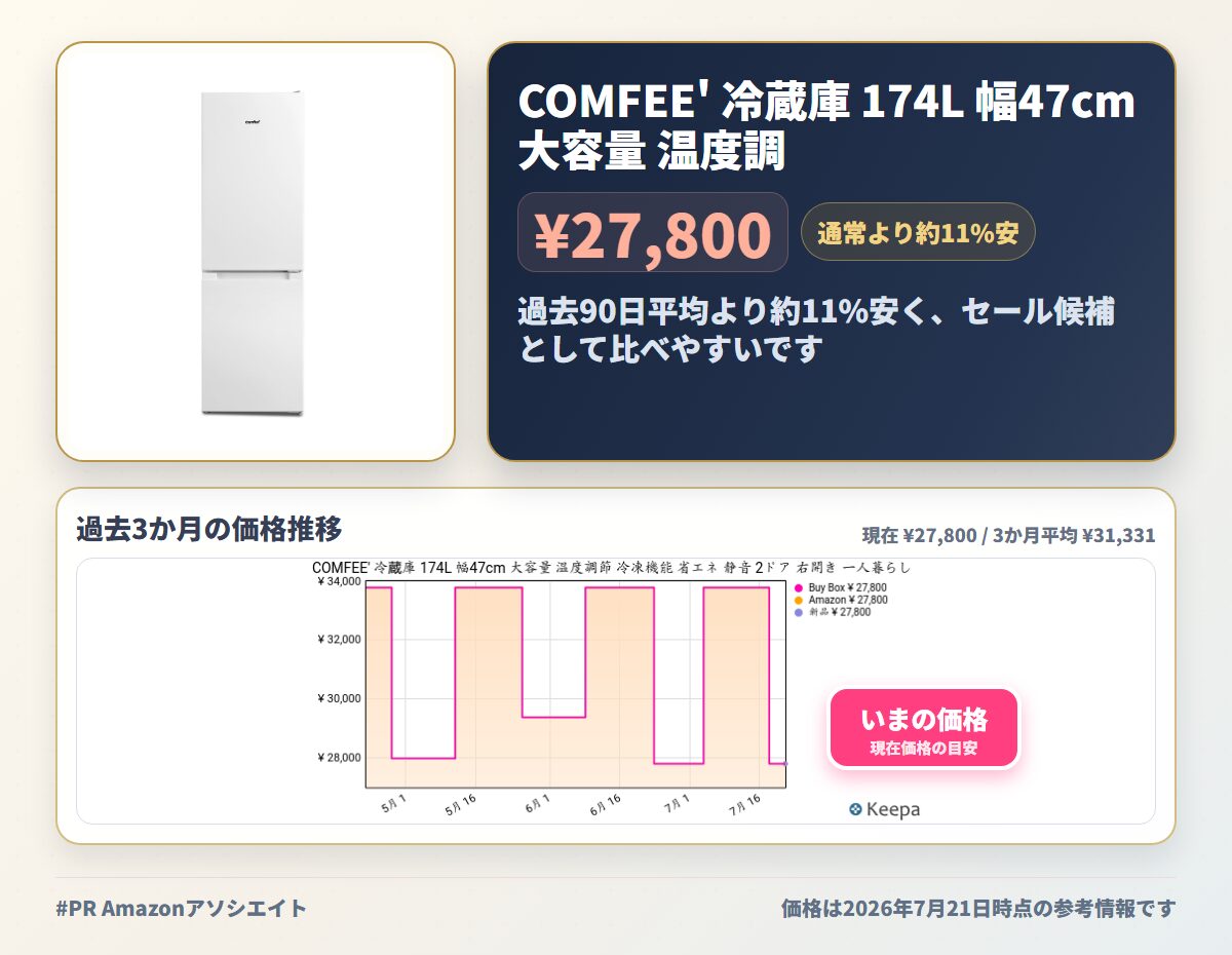 COMFEE' 冷蔵庫 174L 幅47cm 大容量 温度調節 冷凍機能 省エネ 静音 2ドア 右開き 一人暮らし ふたり暮らし用 スリム RCB169WH1JP(E) ホワイト