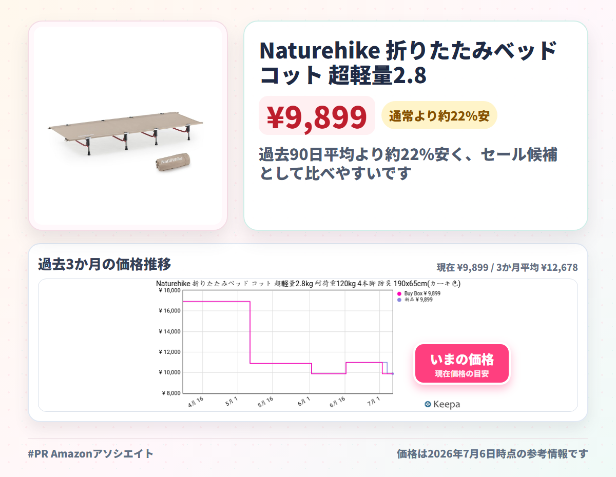 Naturehike 折りたたみベッド コット 超軽量2.8kg 耐荷重120kg 4本脚 防災 190x65cm(カーキ色)