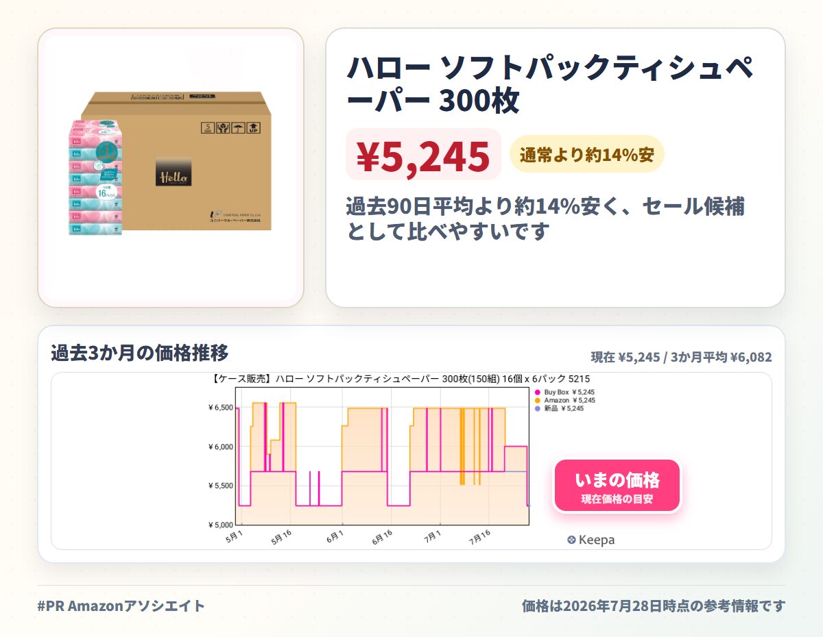 ハロー ソフトパックティシュペーパー 300枚(150組) 16個 x 6パック 5215