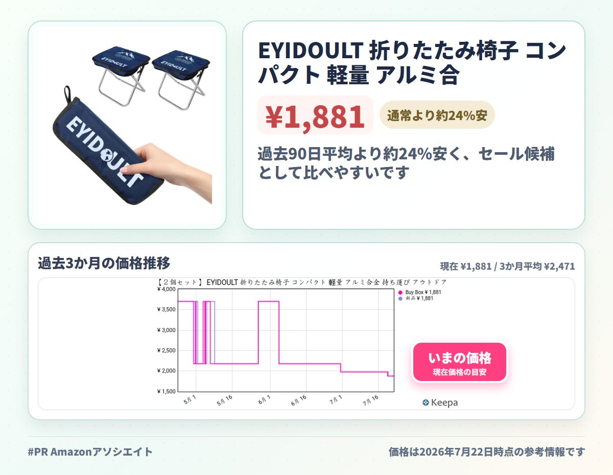 EYIDOULT 折りたたみ椅子 コンパクト 軽量 アルミ合金 持ち運び アウトドアチェア 収納袋一体型 便利 携帯いす 日本語取扱説明書付き 運動会 お釣り キャンプ 登山 試合観戦 万博 (ブルー 2個)