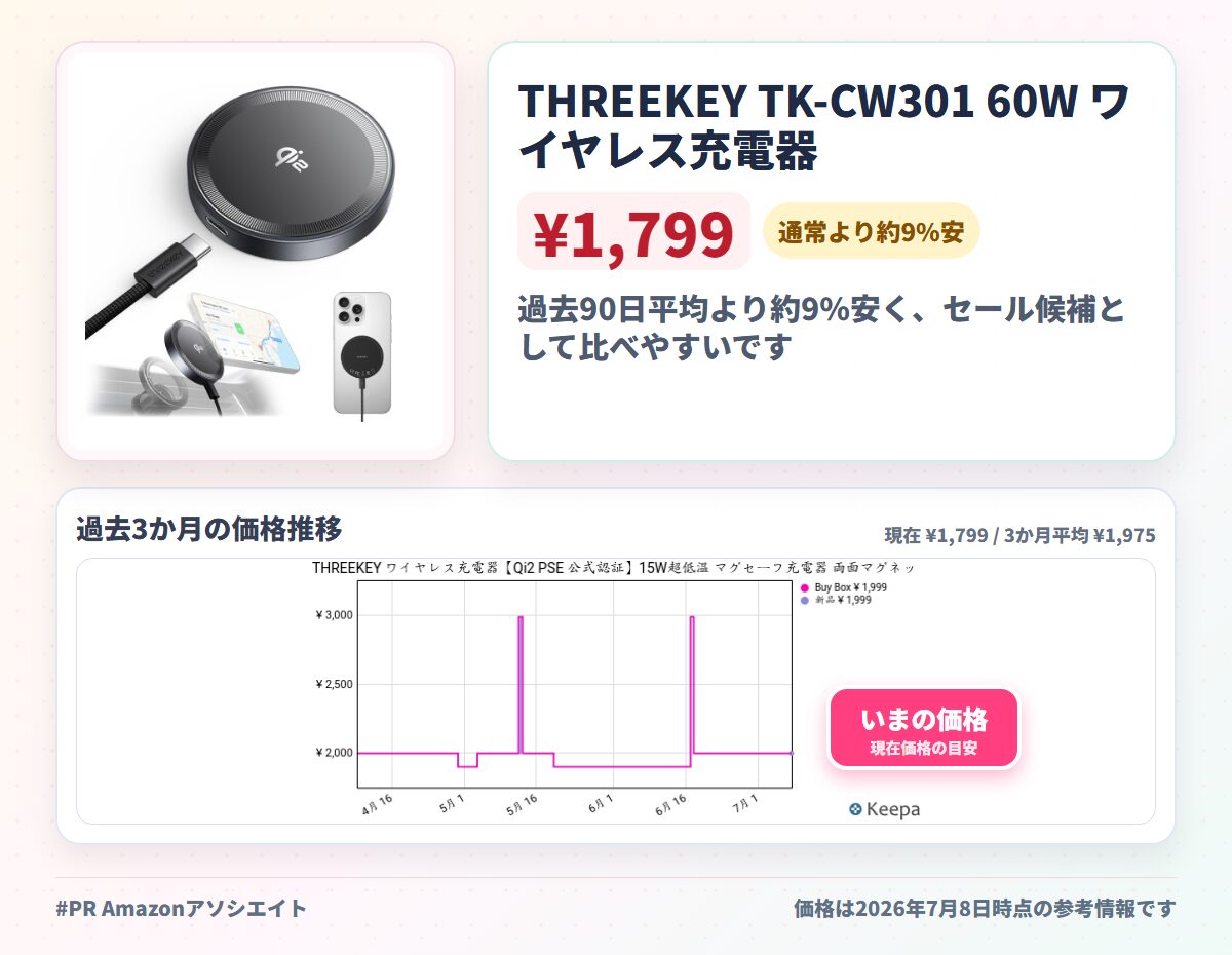 THREEKEY TK-CW301 60W ワイヤレス充電器