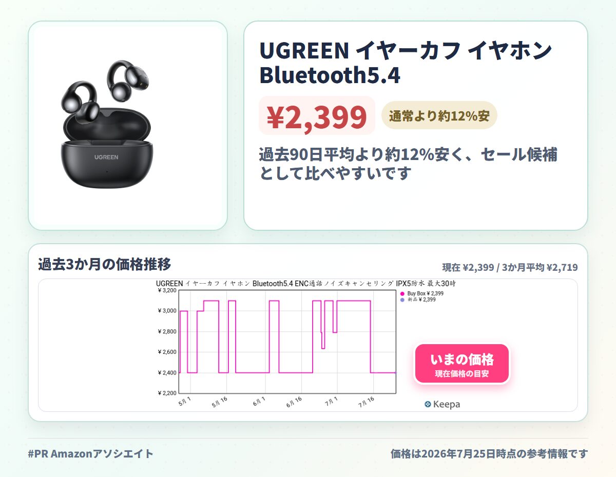 UGREEN イヤーカフ イヤホン Bluetooth5.4 ENC通話ノイズキャンセリング IPX5防水 最大30時間再生 ブラック