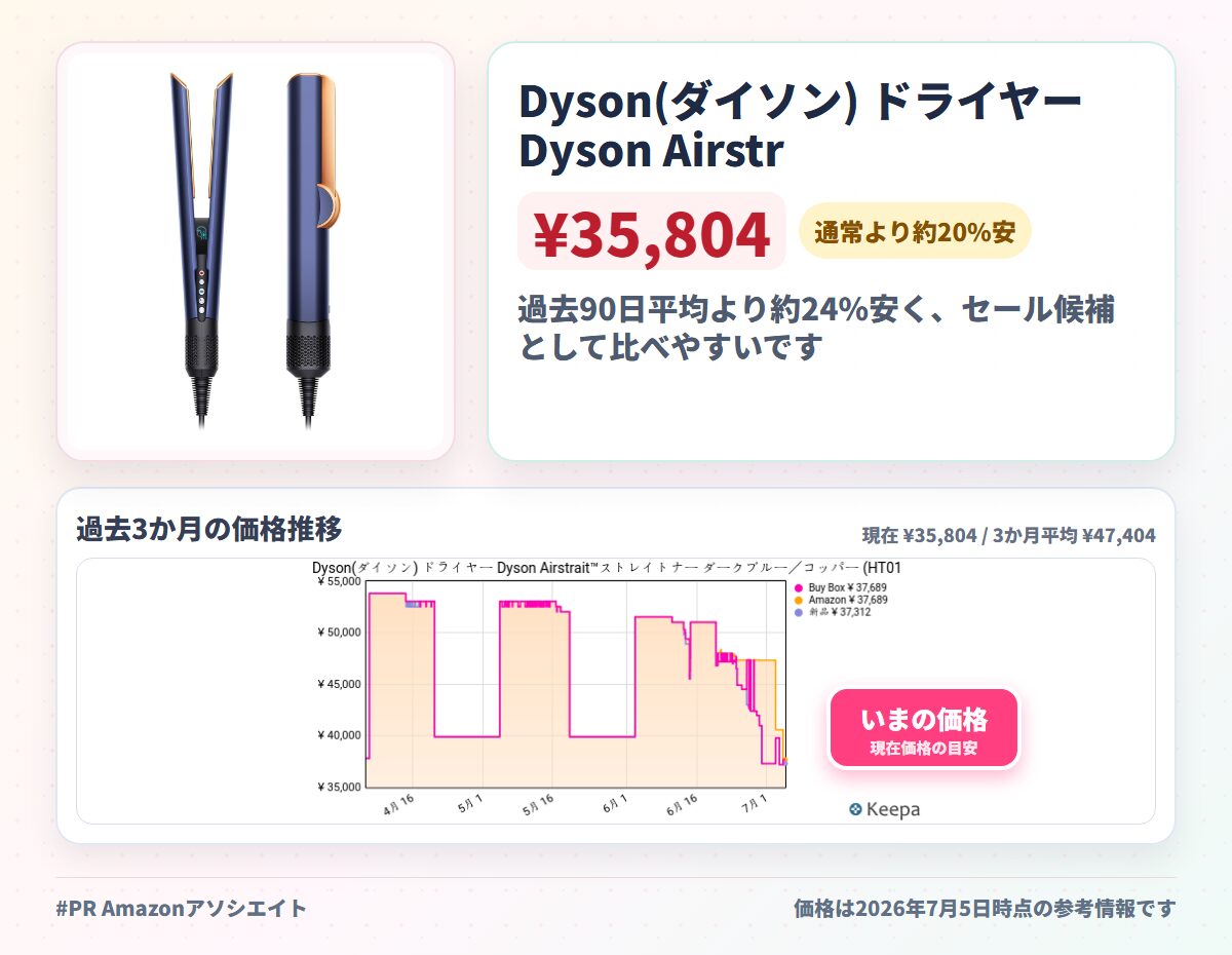 Dyson(ダイソン) ドライヤー Dyson Airstrait™ストレイトナー ダークブルー／コッパー (HT01 DBBC) 大風量 速乾 ストレート ヘアアイロン