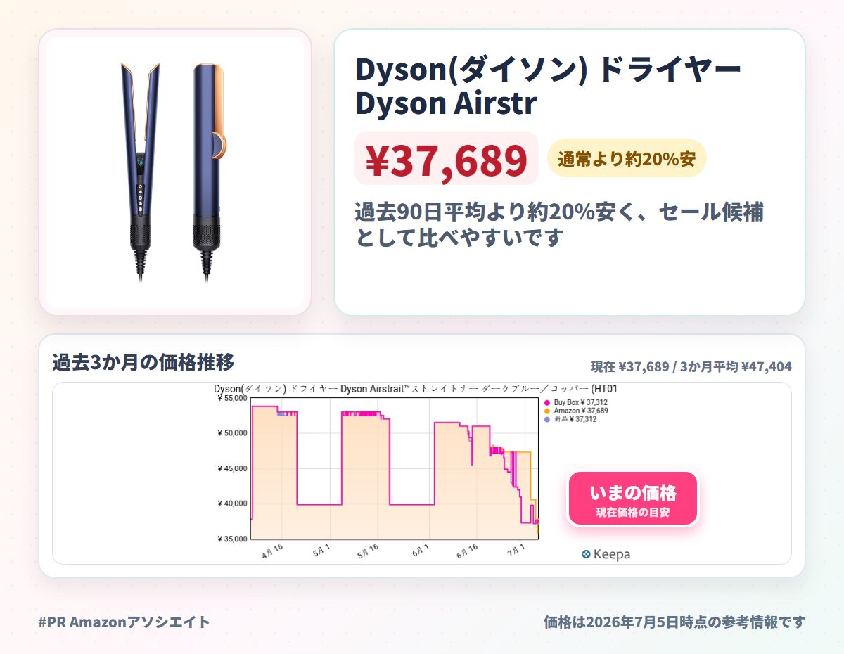 Dyson(ダイソン) ドライヤー Dyson Airstrait™ストレイトナー ダークブルー／コッパー (HT01 DBBC) 大風量 速乾 ストレート ヘアアイロン