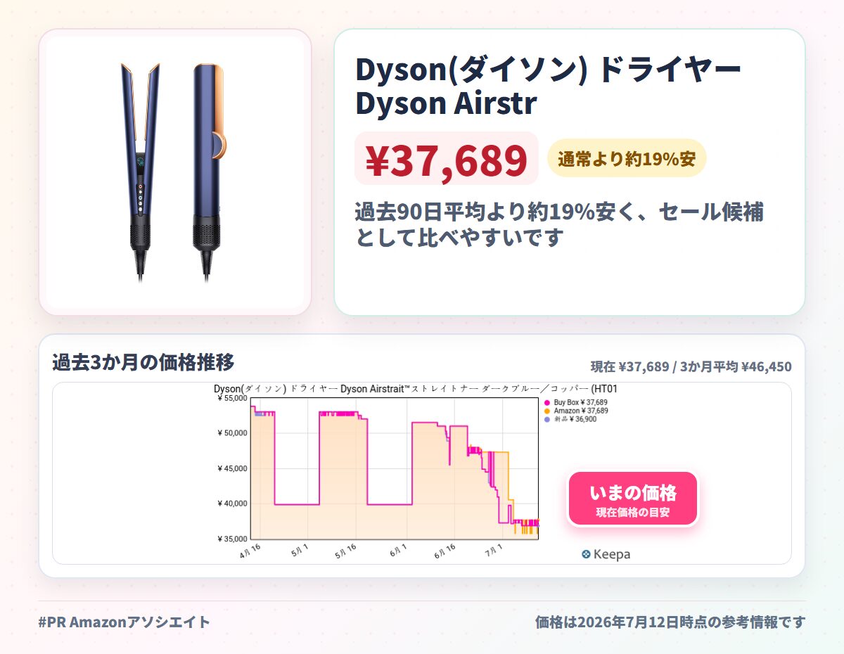 Dyson(ダイソン) ドライヤー Dyson Airstrait™ストレイトナー ダークブルー／コッパー (HT01 DBBC) 大風量 速乾 ストレート ヘアアイロン