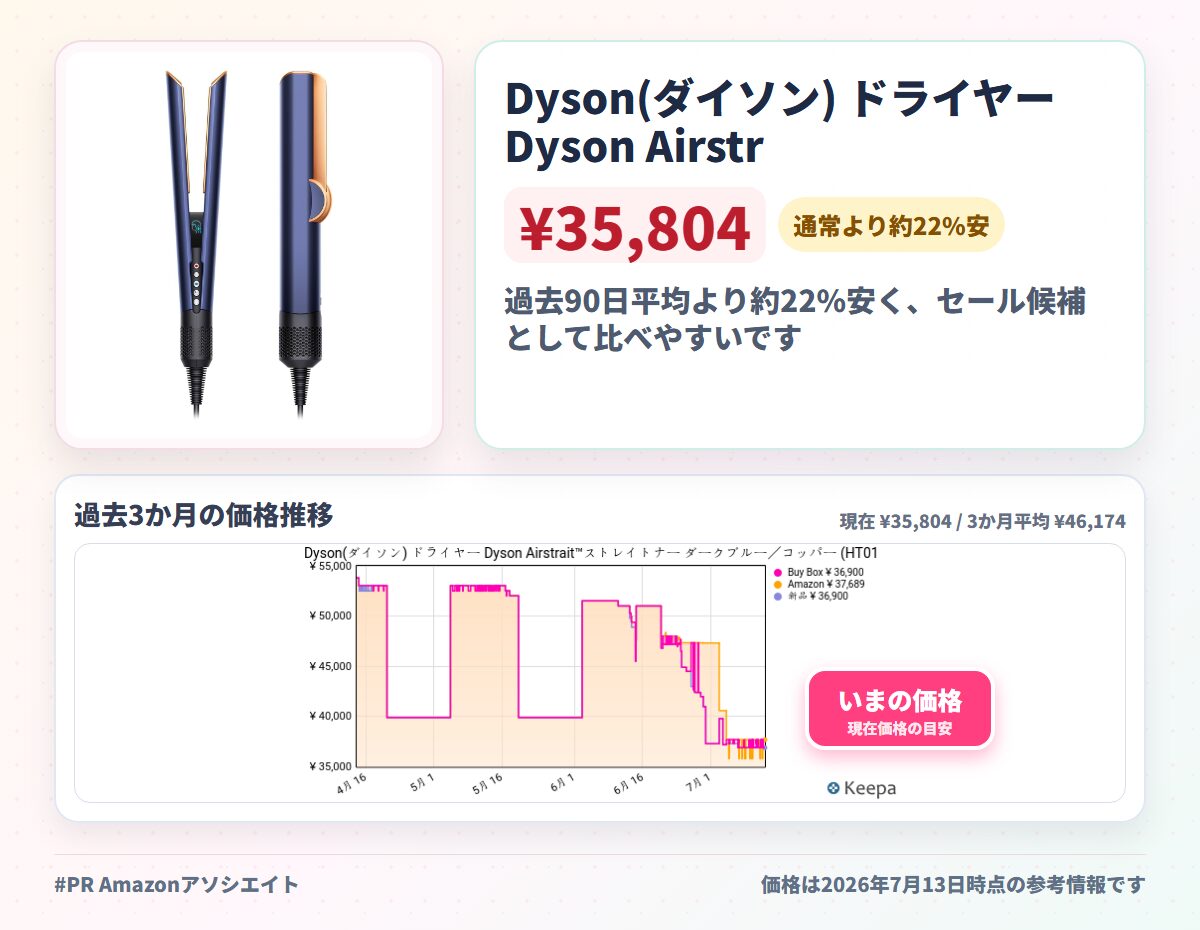 Dyson(ダイソン) ドライヤー Dyson Airstrait™ストレイトナー ダークブルー／コッパー (HT01 DBBC) 大風量 速乾 ストレート ヘアアイロン