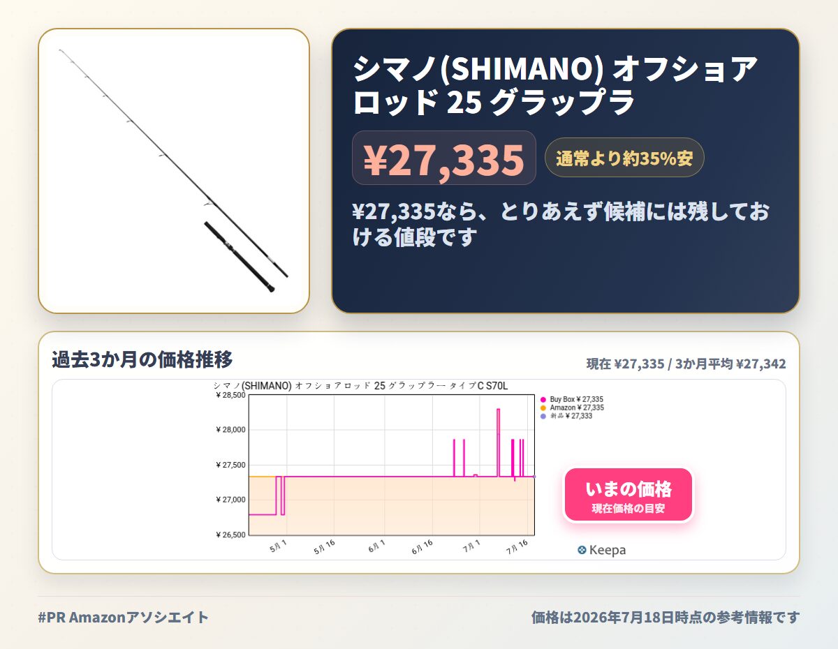 シマノ(SHIMANO) オフショアロッド 25 グラップラー タイプC S70L