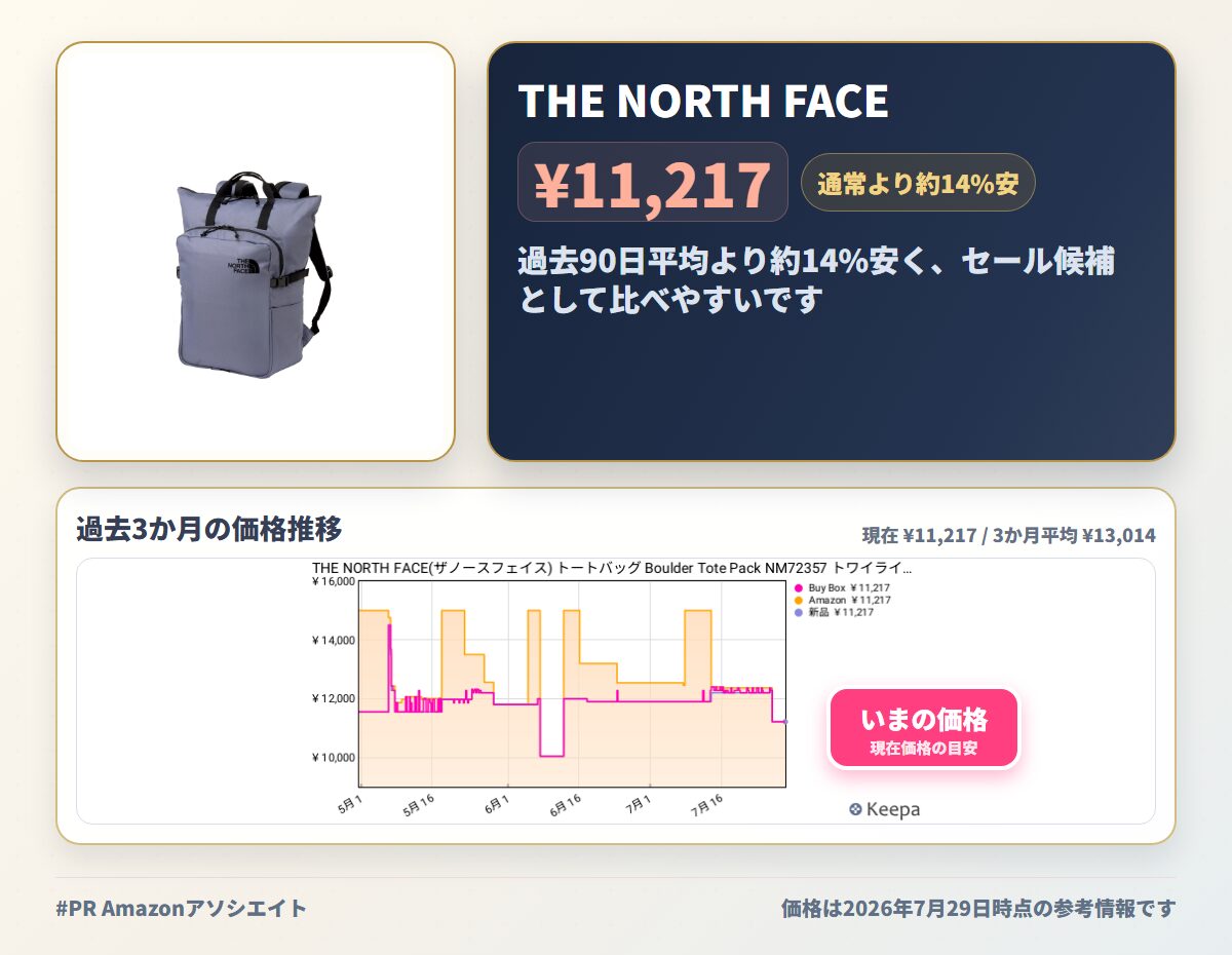 THE NORTH FACE(ザノースフェイス) トートバッグ Boulder Tote Pack NM72357 トワイライトギャラクシー