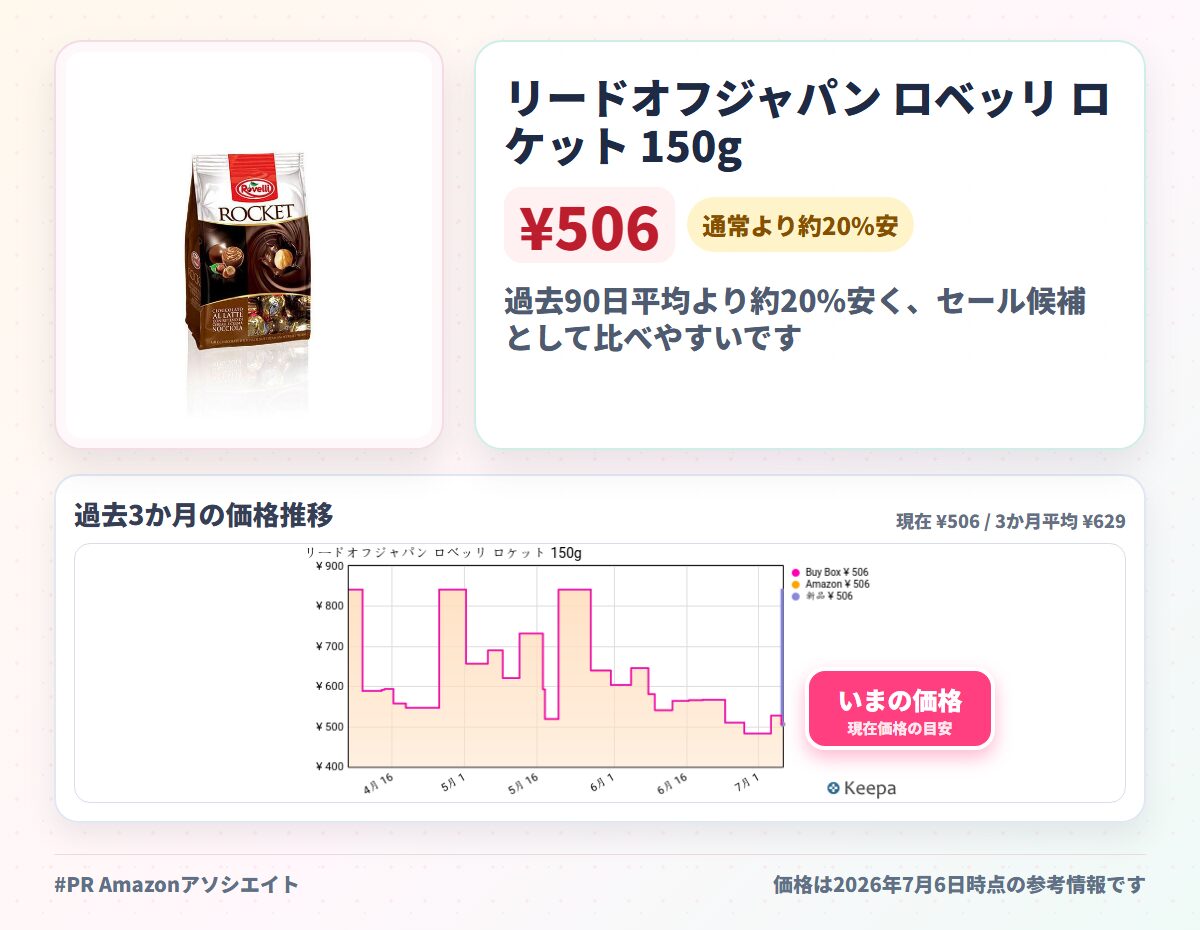 リードオフジャパン ロベッリ ロケット 150g