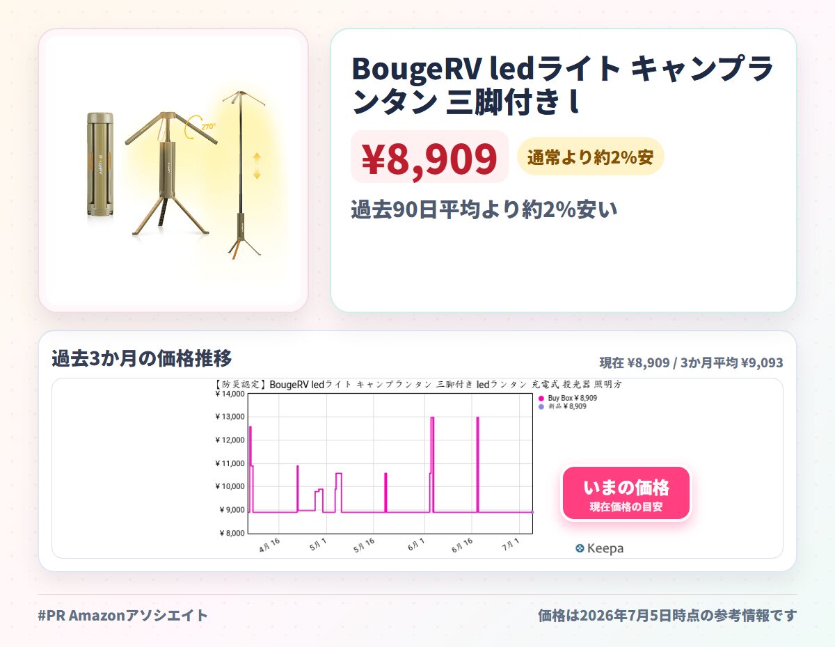 BougeRV ledライト キャンプランタン 三脚付き ledランタン 充電式 投光器 照明方向調節 折りたたみ可能 15600mAH大容量バッテリー内蔵 スタンド付き 自立可能 高さ調整 調光可能 2色切替 コンパクト 持ち運びに便利 IP54防水防塵 アウトドア ライト キャ