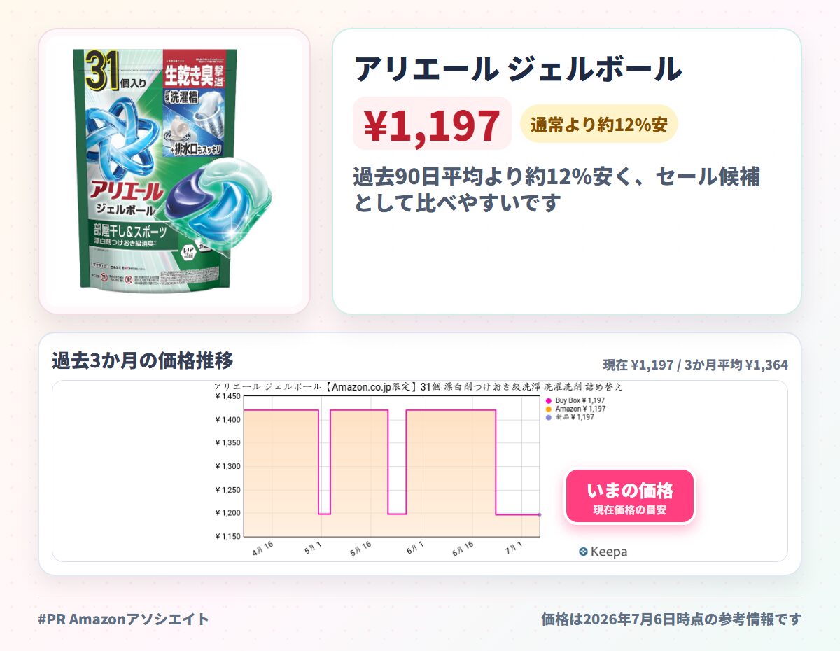 アリエール ジェルボール