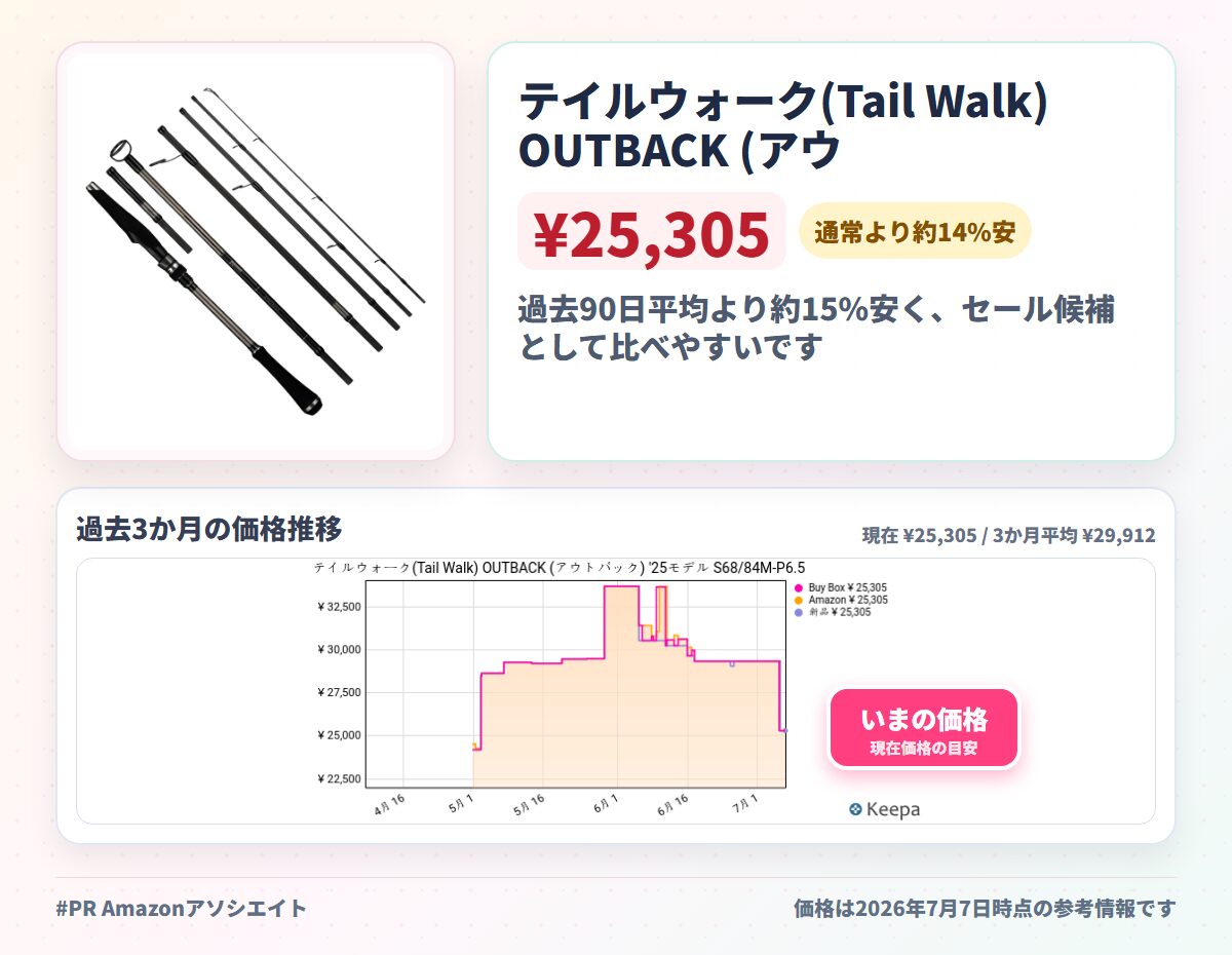 テイルウォーク(Tail Walk) OUTBACK (アウトバック) '25モデル S68/84M-P6.5