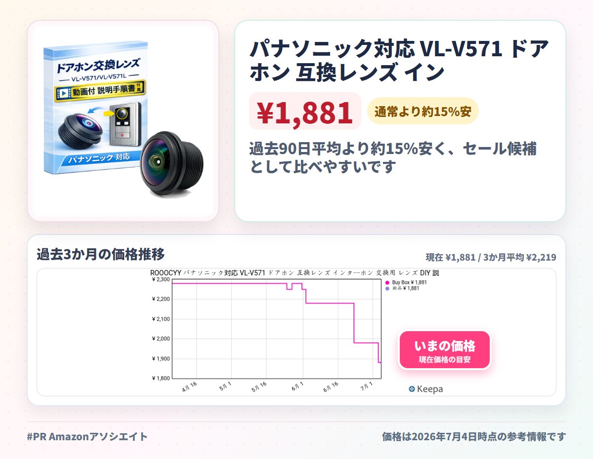 パナソニック対応 VL-V571 ドアホン 互換レンズ インターホン 交換用 レンズ DIY 説明書付き