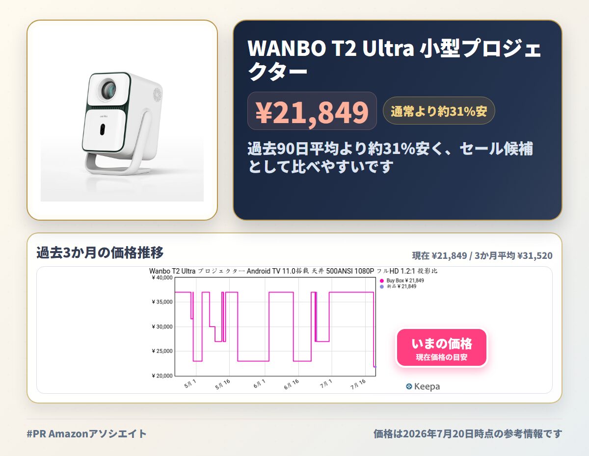 WANBO T2 Ultra 小型プロジェクター