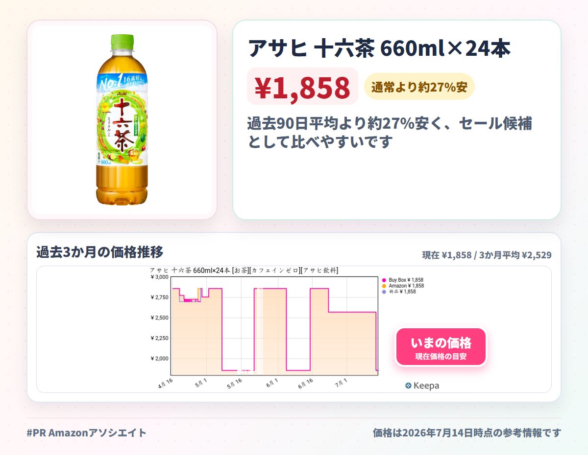 アサヒ 十六茶 660ml×24本