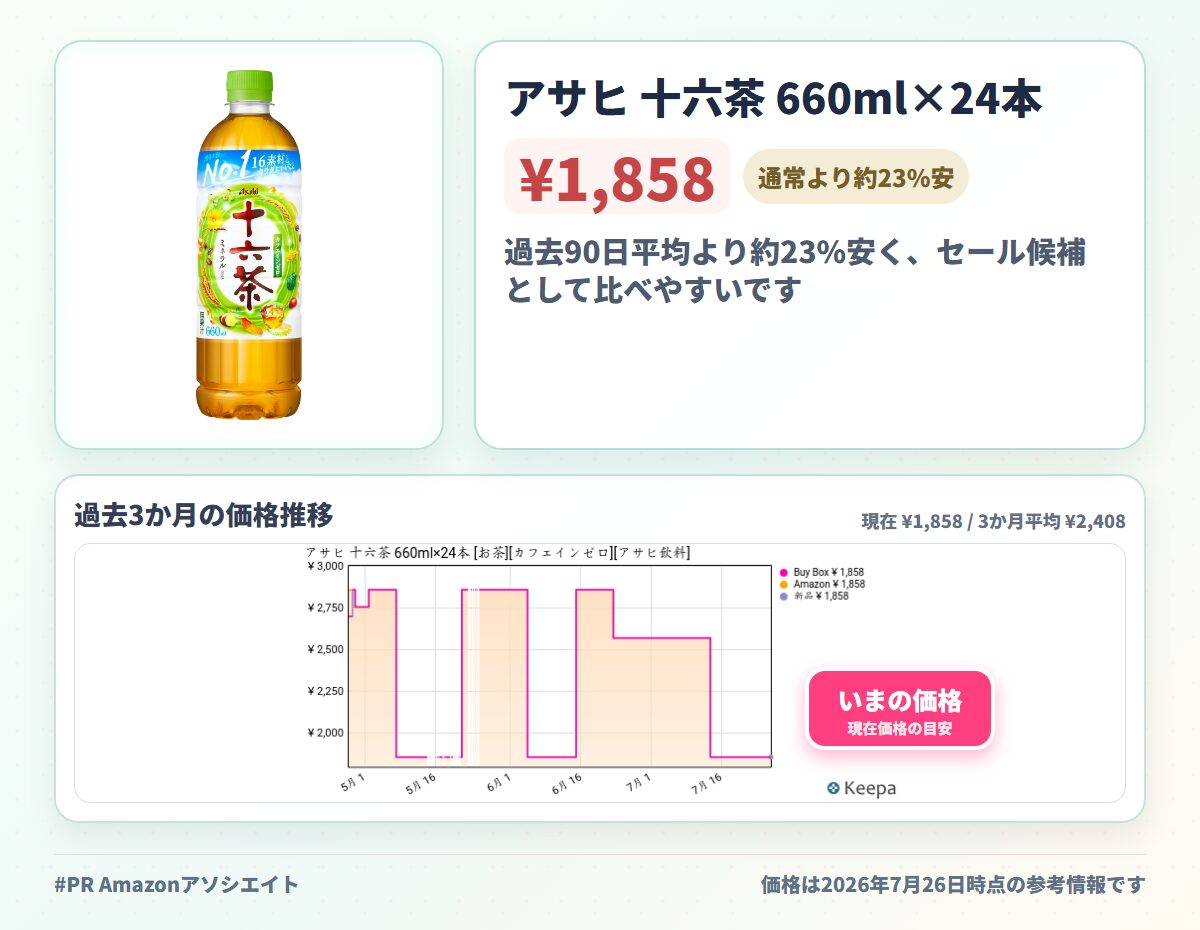 アサヒ 十六茶 660ml×24本