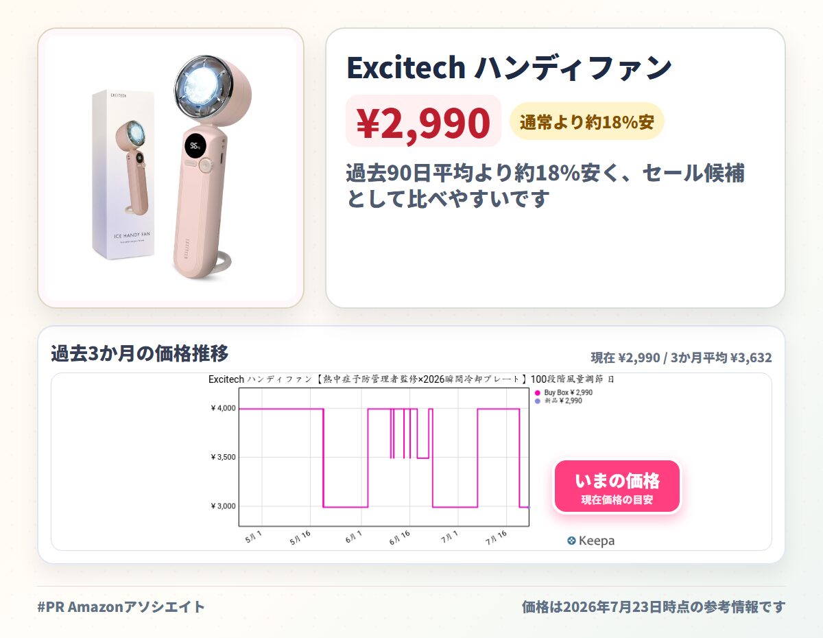 Excitech ハンディファン【熱中症予防管理者監修×2026瞬間冷却プレート】100段階風量調節 日本企業企画 携帯扇風機 暑さ対策 手持ち扇風機 首掛け 静音 超軽量 ギフト
