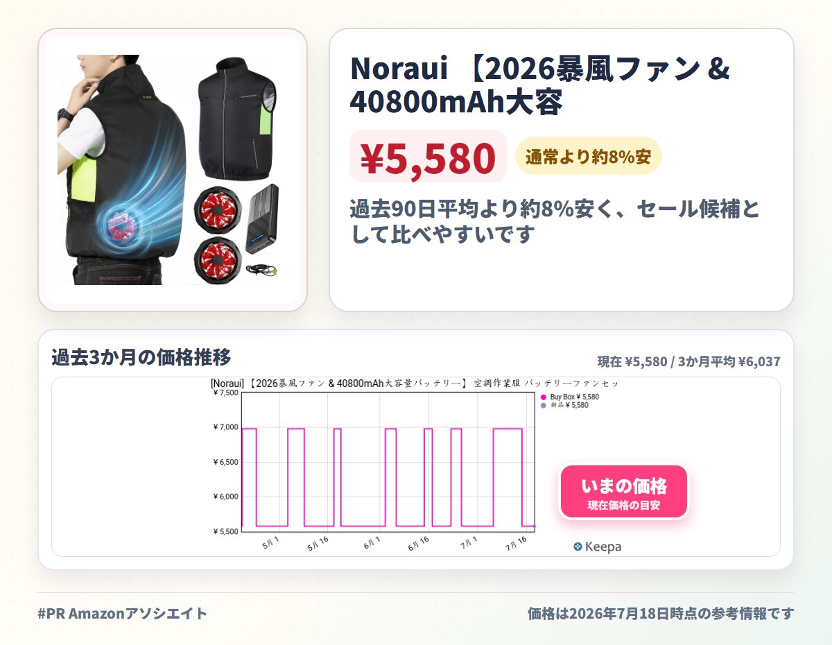 Noraui 【2026暴風ファン & 40800mAh大容量バッテリー】 空調作業服 バッテリーファンセット ファン付きベスト 作業用 ジャケット 空調ウェア 空調扇風服 冷却 3段階風量調節 7.4V出力対応 UVカット 撥水加工 男女兼用
