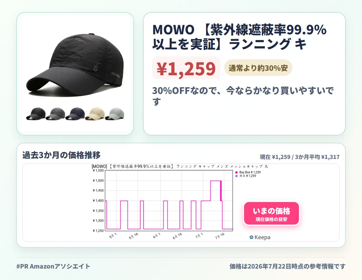 MOWO 【紫外線遮蔽率99.9％以上を実証】ランニング キャップ メンズ メッシュキャップ 大きいサイズ 帽子 UVカット 日焼け防止 夏 日除け 通気性 速乾 男女兼用 調整可能 ランニング ゴルフ 釣り スボーツ