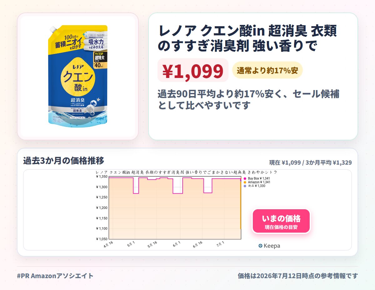 レノア クエン酸in 超消臭 衣類のすすぎ消臭剤 強い香りでごまかさない超無臭 さわやかシトラスの香り (微香) 詰め替え 1110mL