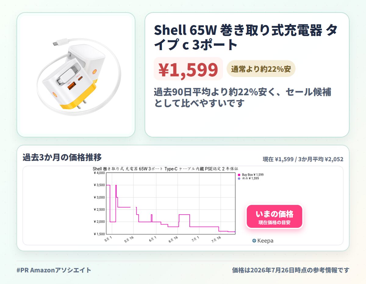 Shell 65W 巻き取り式充電器 タイプ c 3ポート PSE 認定 急速充電器 折畳プラグ PSE 認定 急速充電器 軽量ポータブル