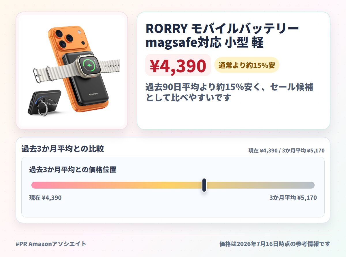 RORRY モバイルバッテリー magsafe対応 小型 軽量 (10000mAh 15W 1.8cm薄型) アップルウォッチ 充電器 マグセーフ マグネット式 (スマホリング付き/スタンド・回転可能) For Apple Watch 急速/タイプC PD22.