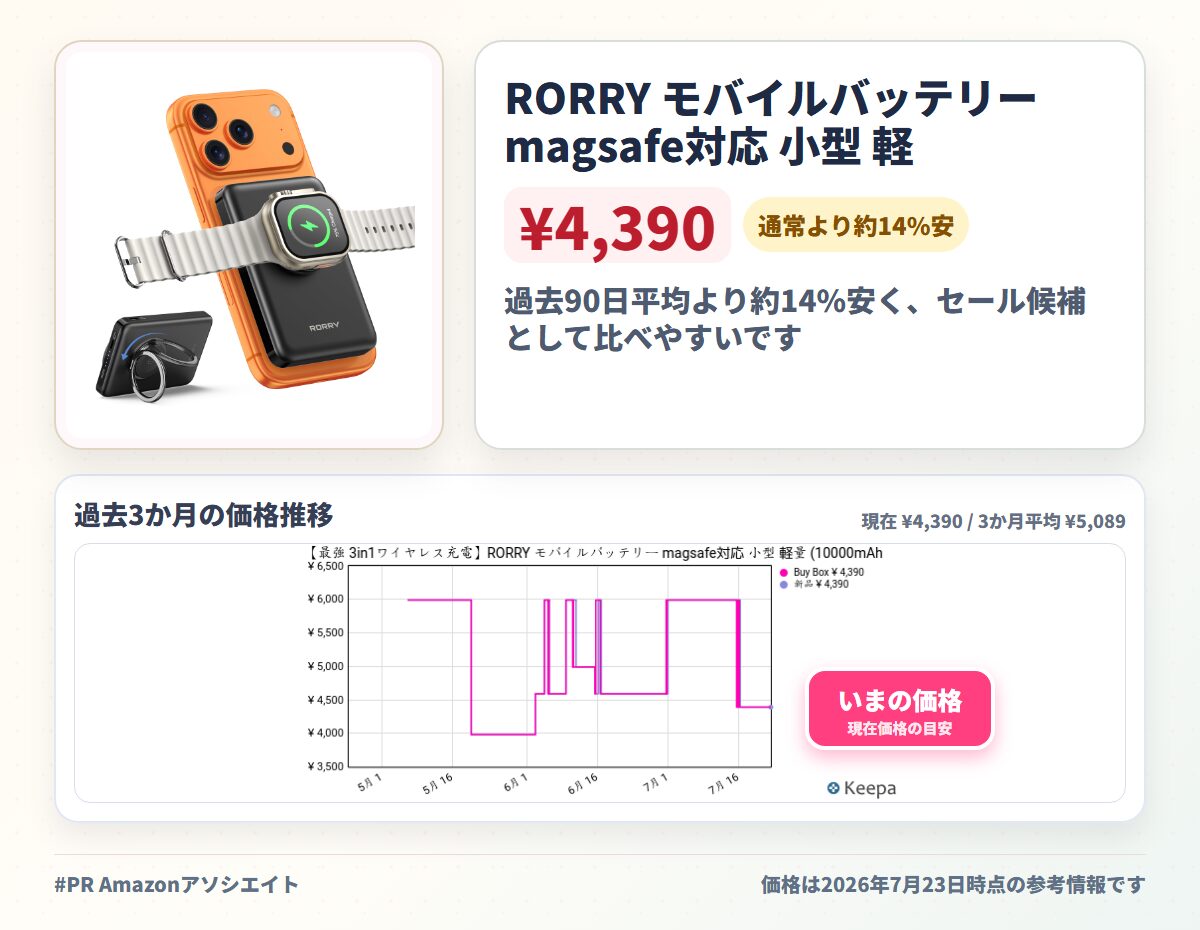 RORRY モバイルバッテリー magsafe対応 小型 軽量 (10000mAh 15W 1.8cm薄型) アップルウォッチ 充電器 マグセーフ マグネット式 (スマホリング付き/スタンド・回転可能) For Apple Watch 急速/タイプC PD22.