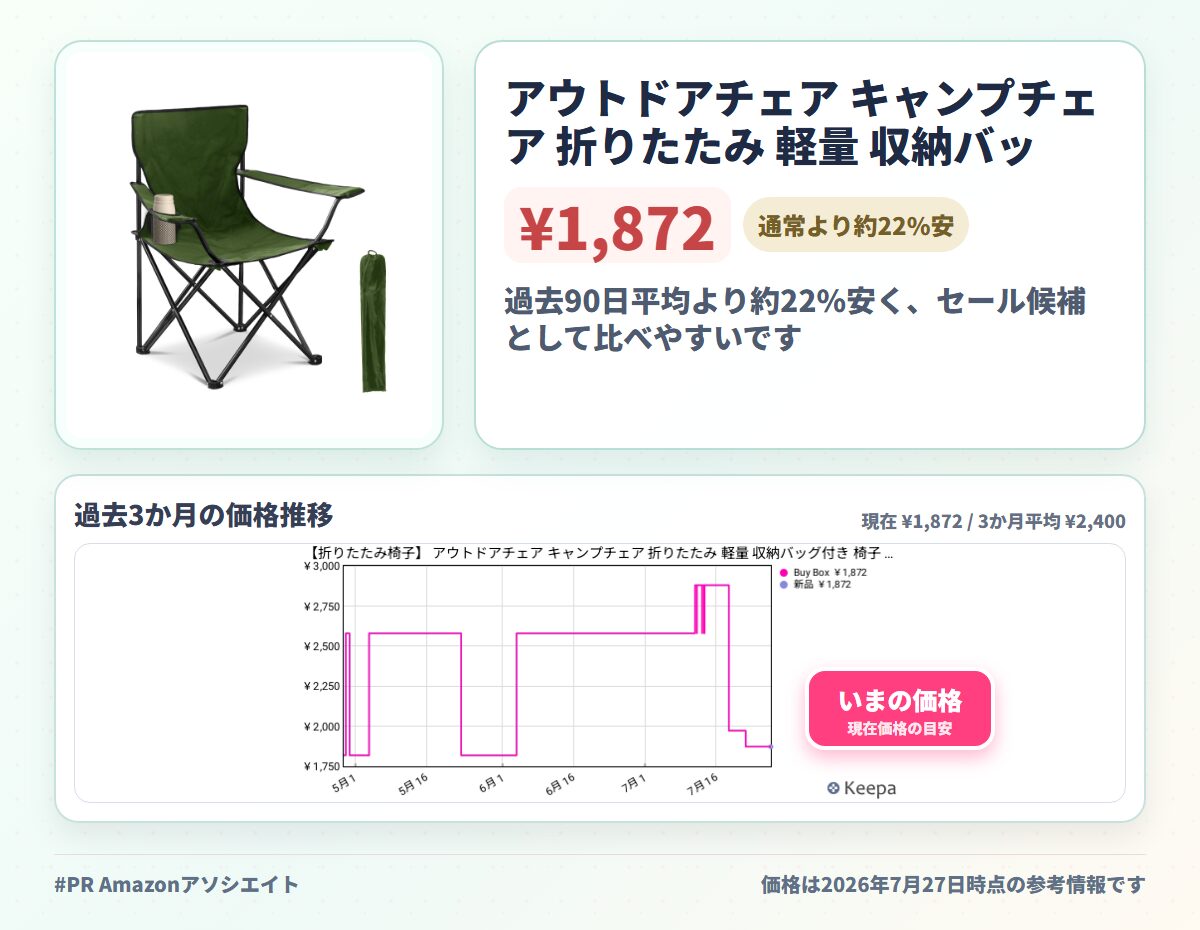 アウトドアチェア キャンプチェア 折りたたみ 軽量 収納バッグ付き 椅子 持ち運び便利 耐荷重100kg ローチェア お釣り レジャー 登山 BBQ ピクニック バーベキュー イス （グリーン, 単品）