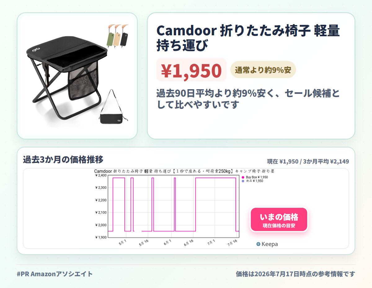 Camdoor 折りたたみ椅子 軽量 持ち運び【1秒で座れる・耐荷重250kg】キャンプ椅子 折り畳み椅子 軽量 ミニタイプ コンパクト収納 アウトドアチェア 運動会 お釣り バーベキュー 野外 ハイキング 登山 屋外 室内 コンパクトイス 試合観戦