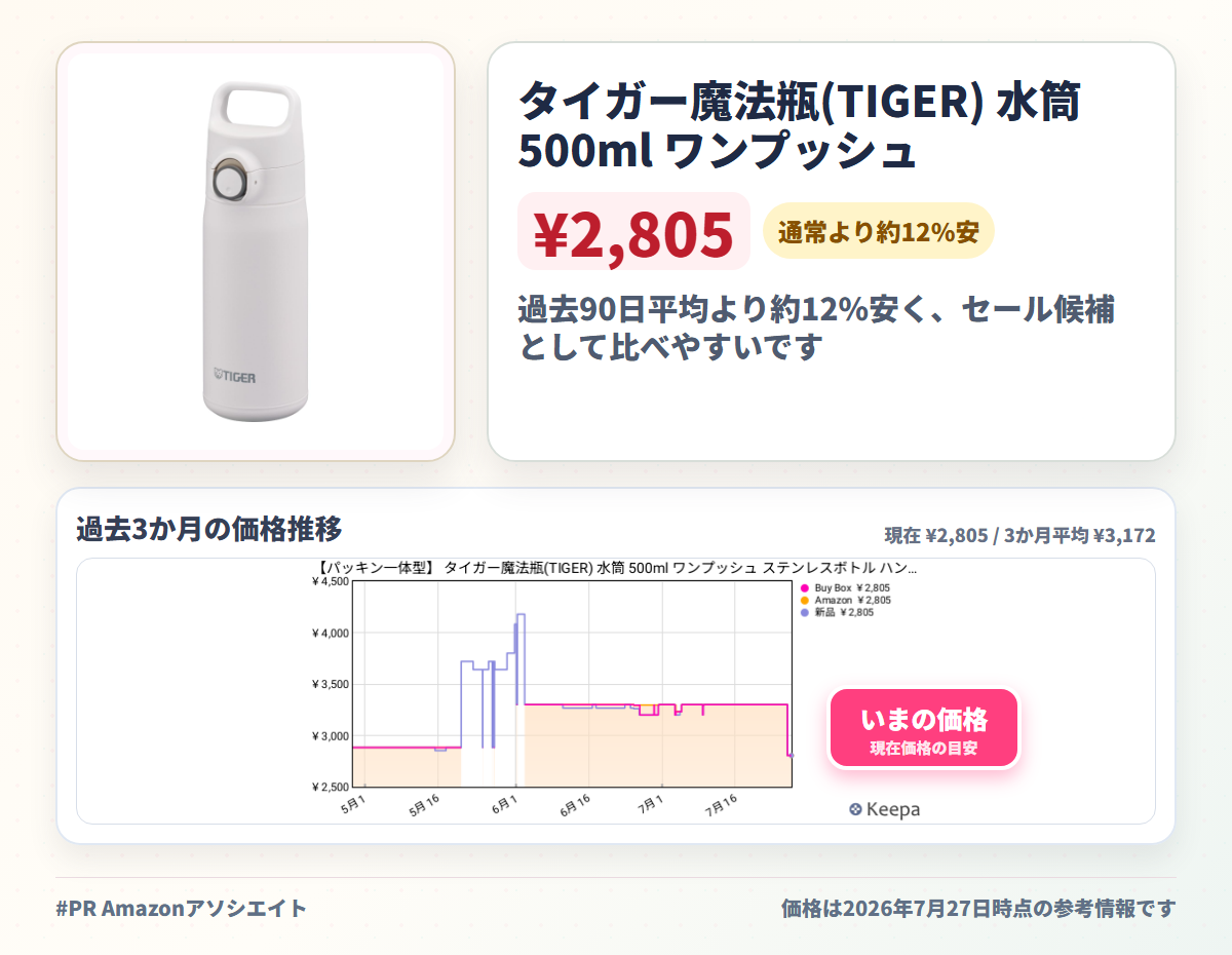 タイガー魔法瓶(TIGER) 水筒 500ml ワンプッシュ ステンレスボトル ハンドル付き 保冷 保温 軽量 洗いやすい BPAフリー スモークホワイト MTA-J050WH