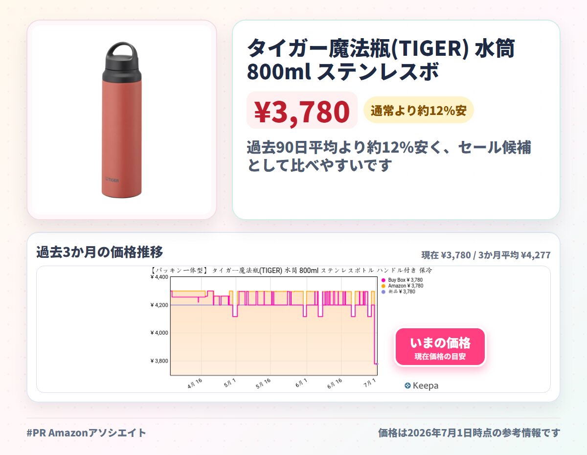 タイガー魔法瓶(TIGER) 水筒 800ml ステンレスボトル ハンドル付き 保冷 保温 軽量 洗いやすい BPAフリー ウルル(テラコッタ) MCZ-G080TE