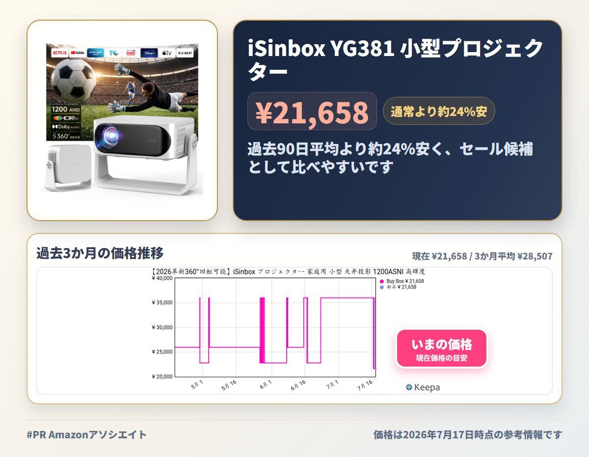 iSinbox YG381 小型プロジェクター